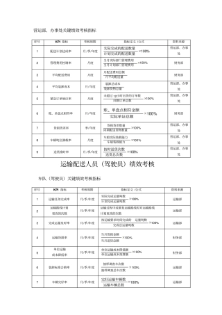 配送部关键绩效考核指标讲解