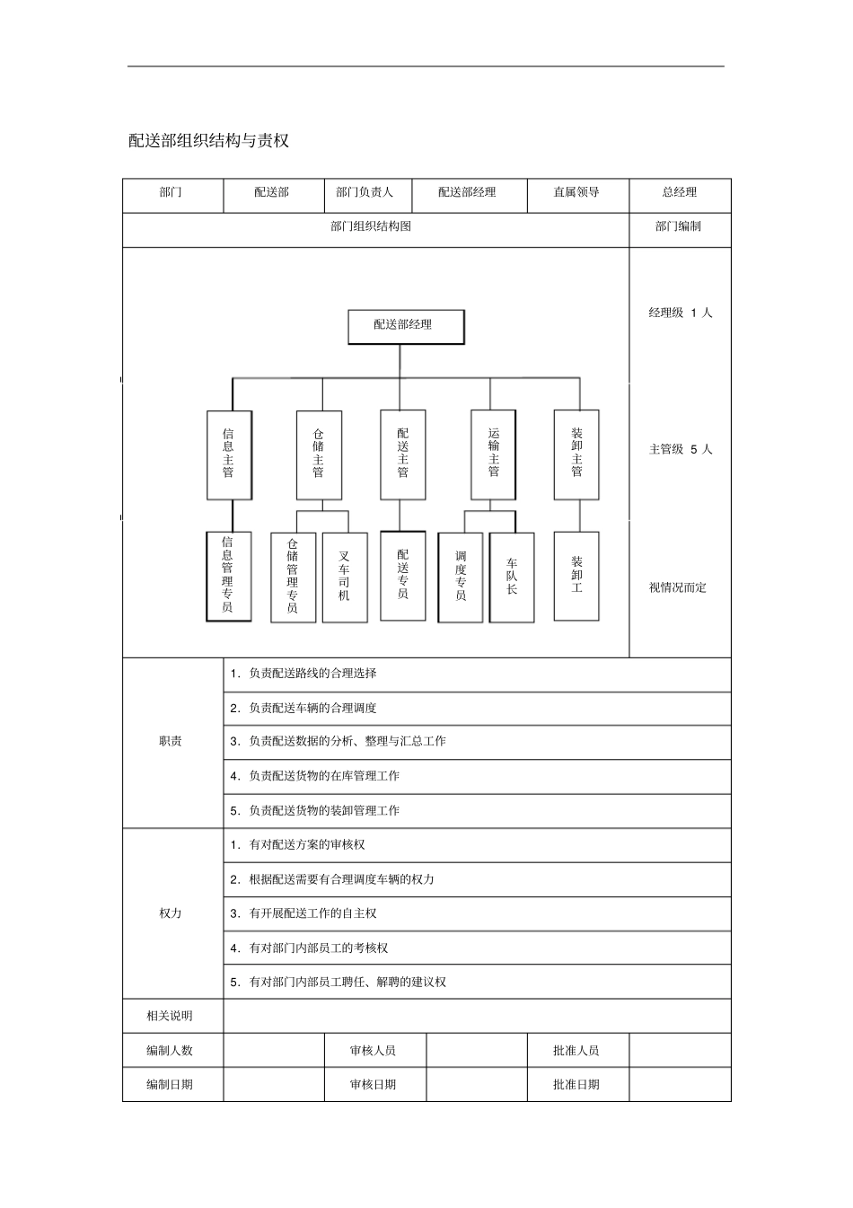 配送部组织结构与责权_第1页