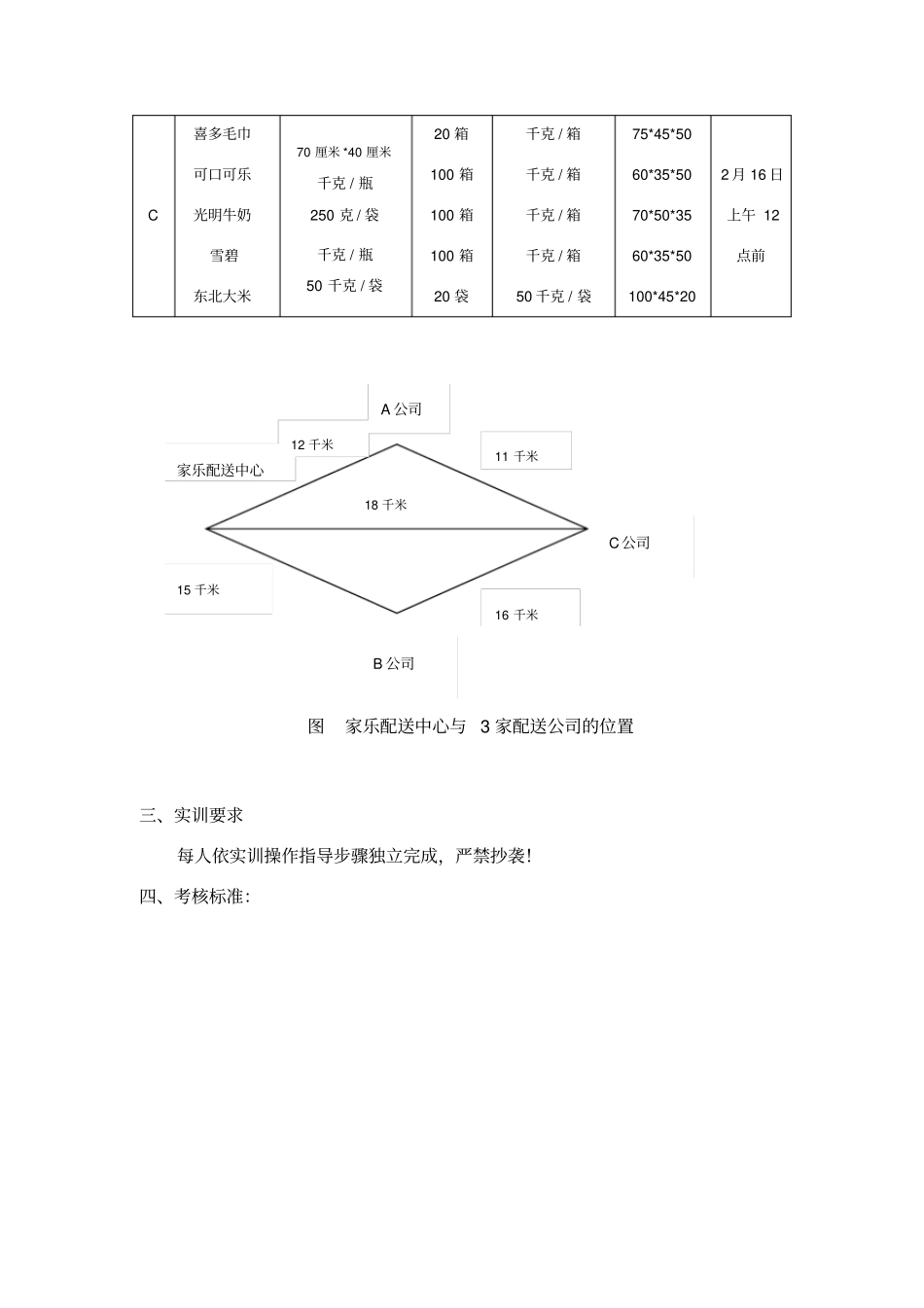 配送计划编制_第2页