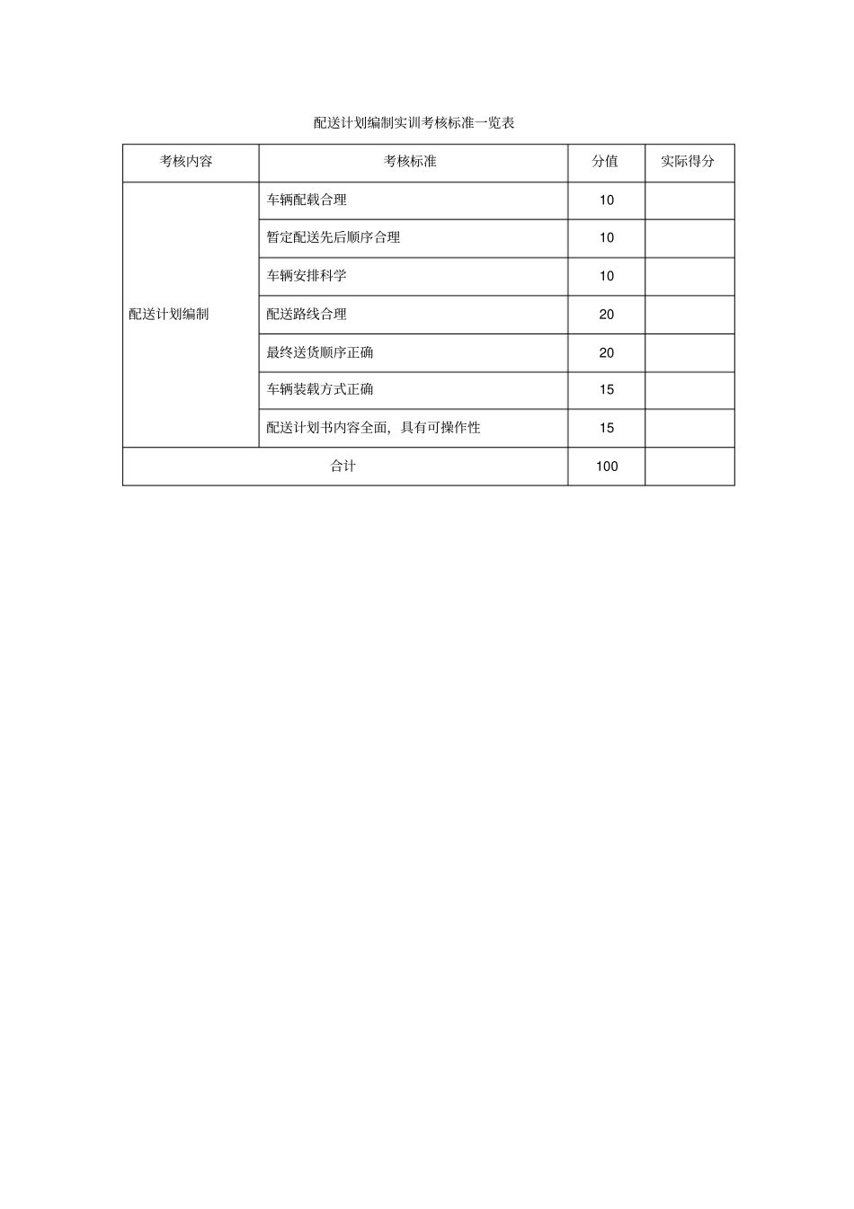 配送计划编制_第3页