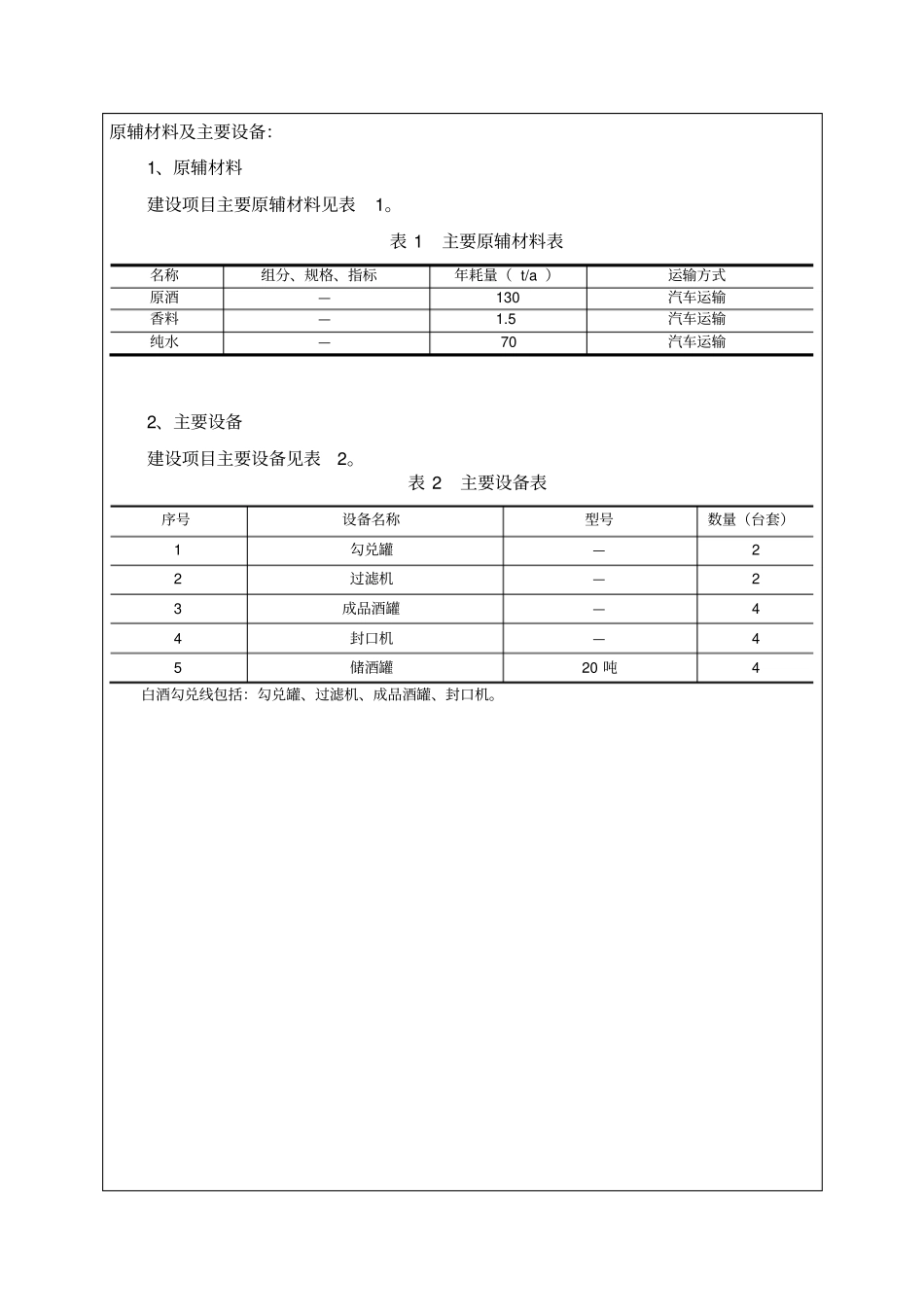 酒厂环境影响评价评价报告表_第2页