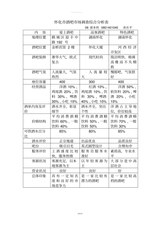 酒吧作业场调查综合分析表