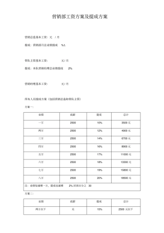酒吧营销部工资方案及提成方案