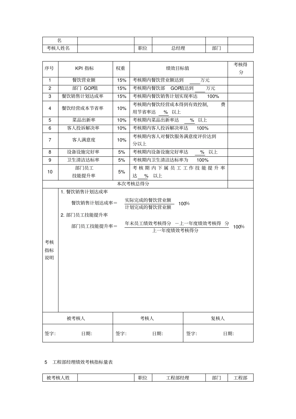 酒店KPI绩效考核指标_第3页