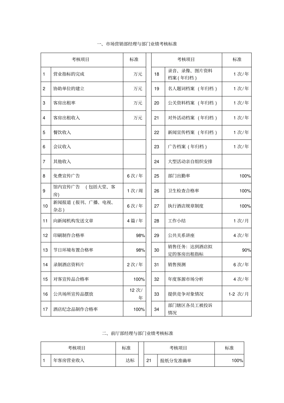 酒店KPI参考样本_第1页