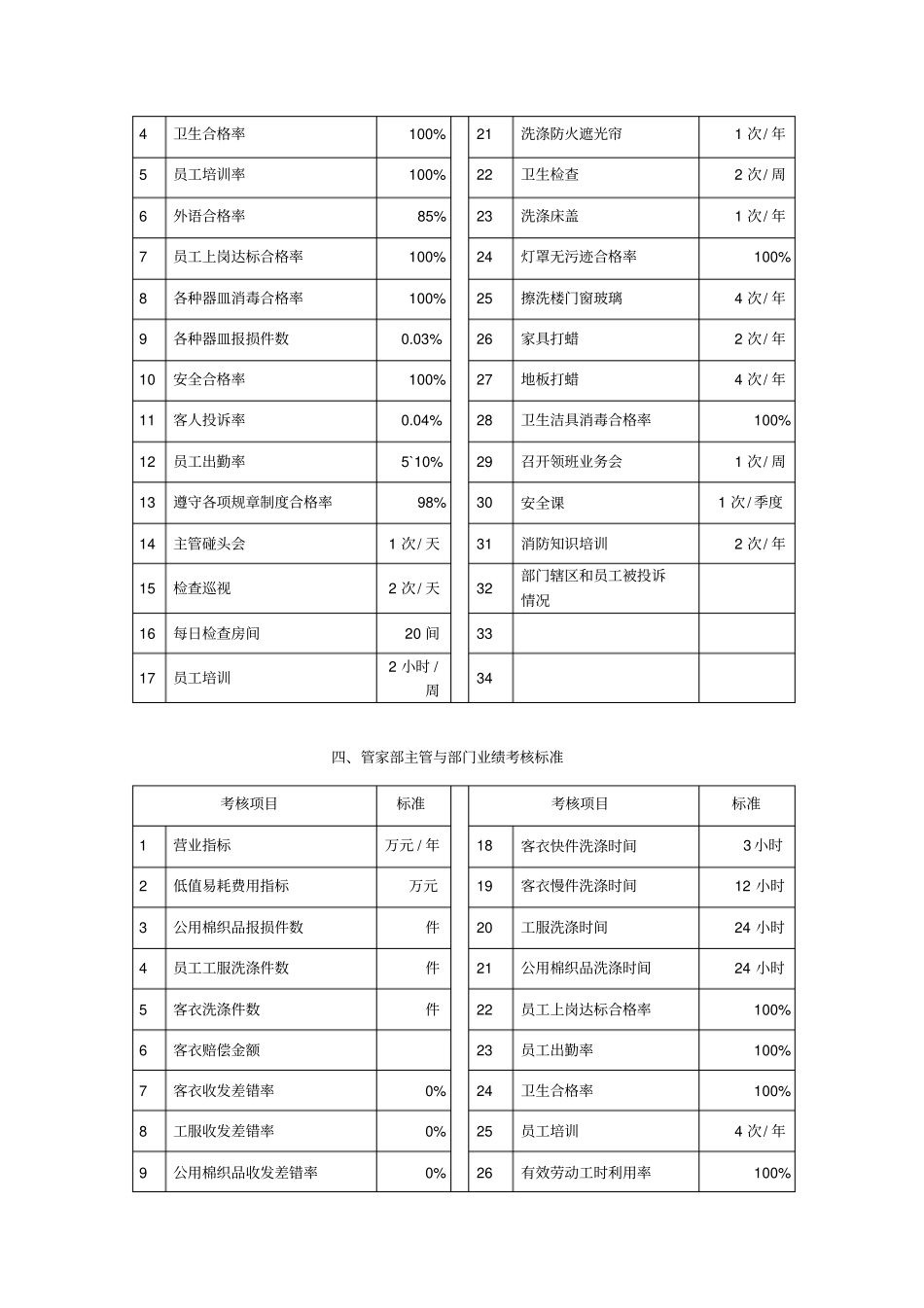 酒店KPI参考样本_第3页