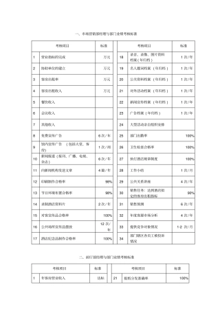 酒店KPI参考样本