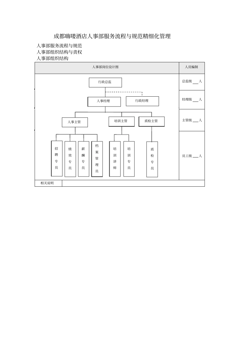 酒店人事部服务流程与规范精细化管理范文_第1页