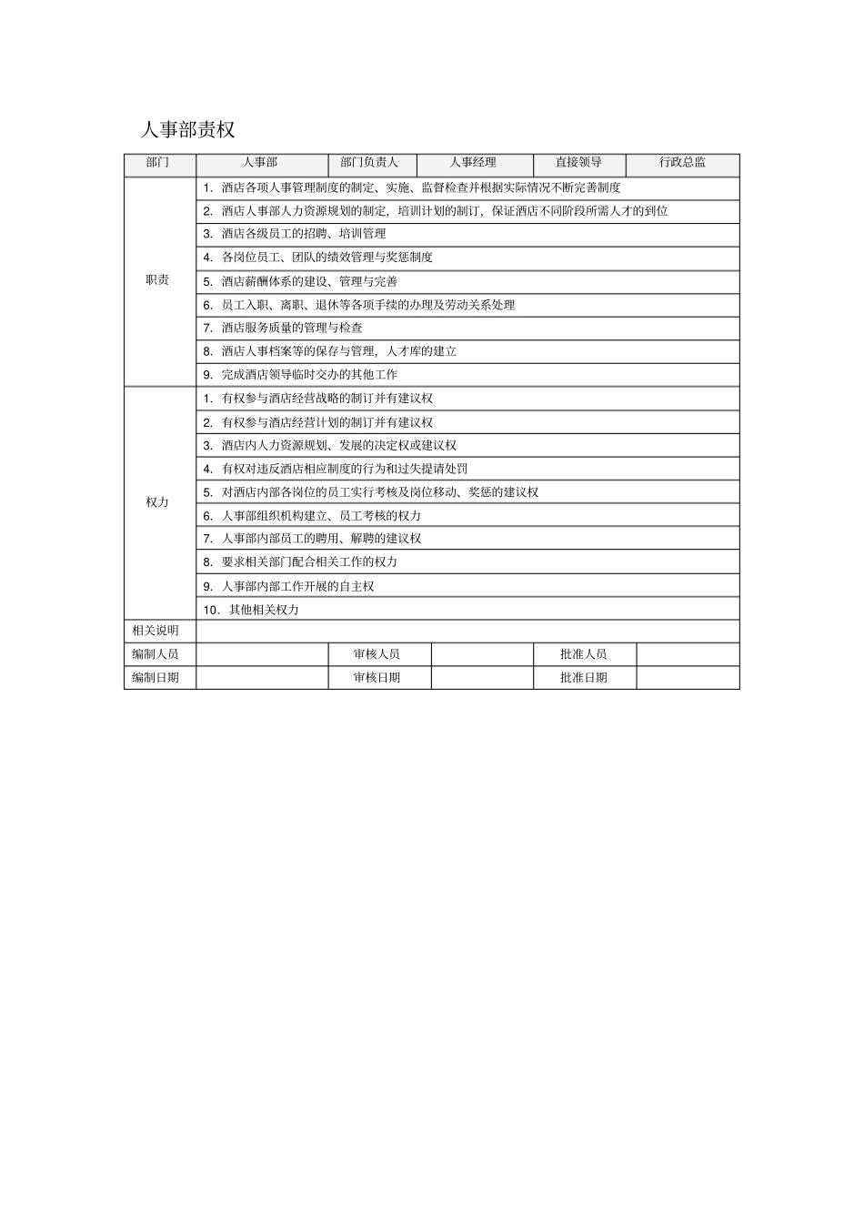 酒店人事部服务流程与规范精细化管理范文_第2页