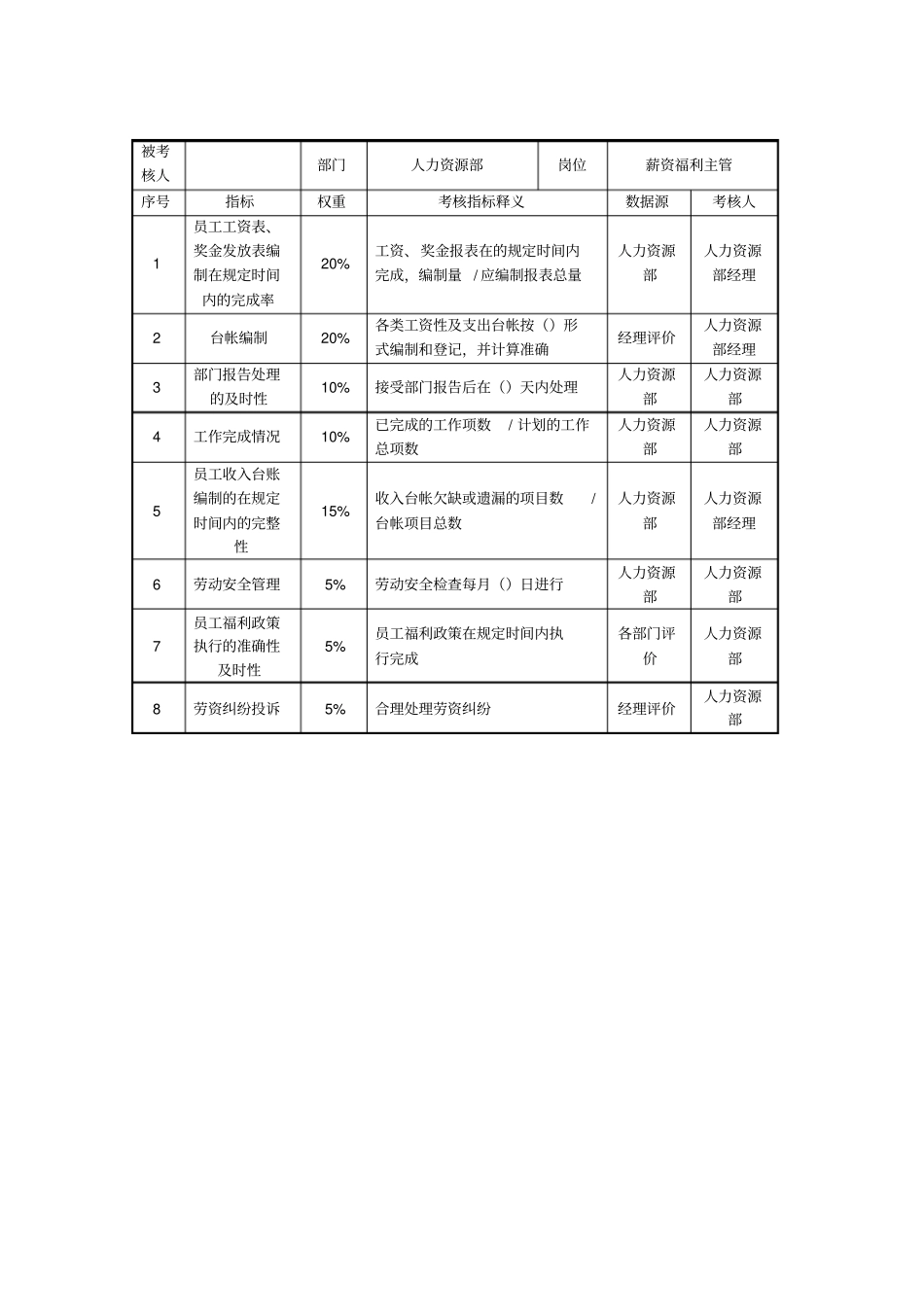 酒店人力资源部kpi指标_第3页