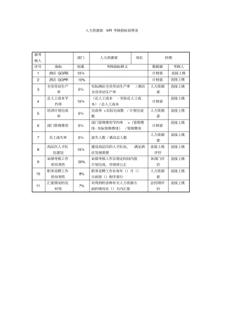 酒店人力资源部kpi指标