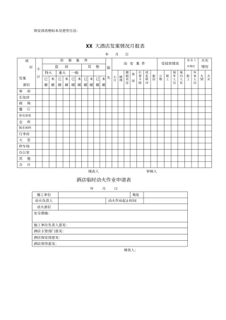 酒店保安部表格大全