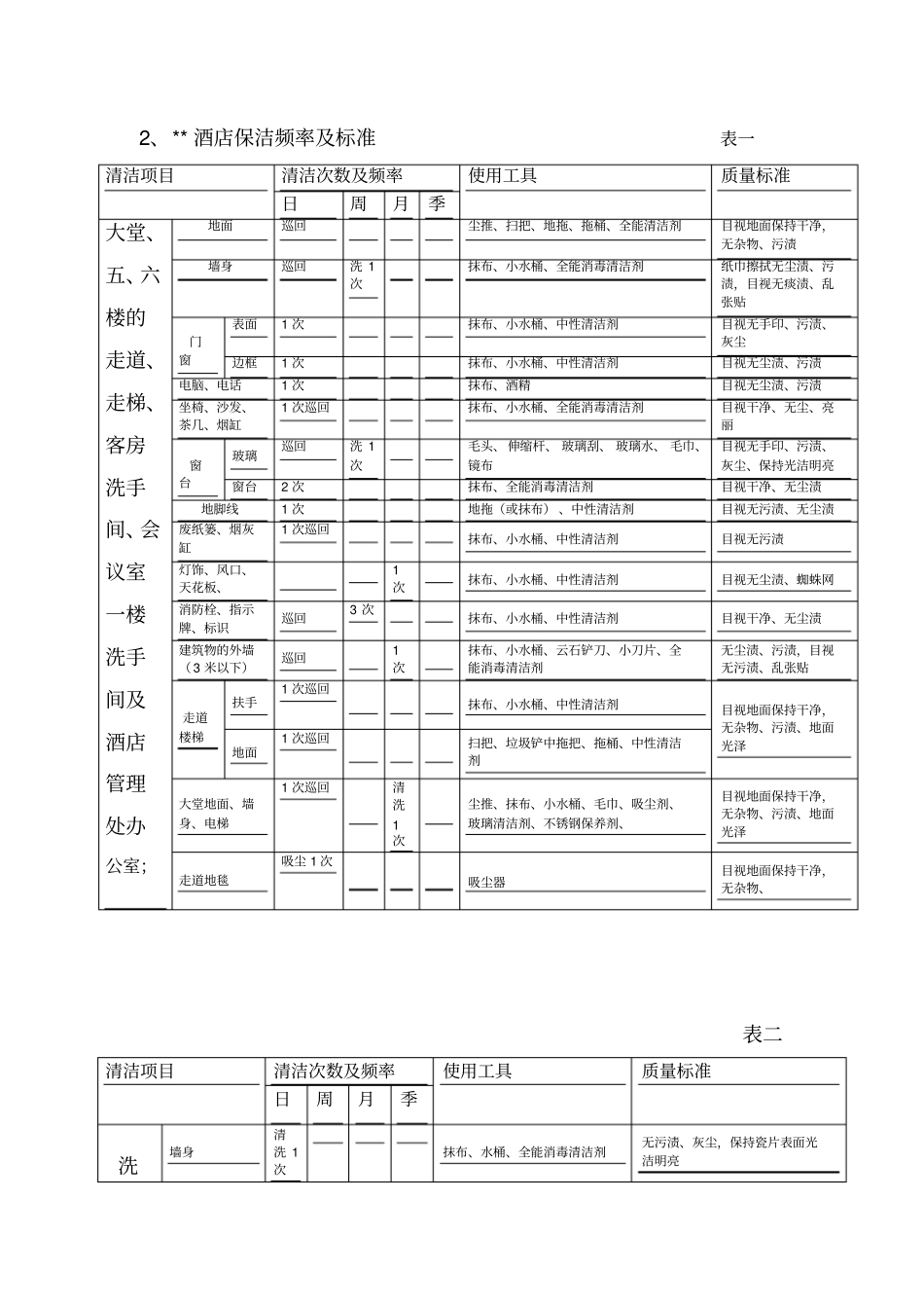 酒店保洁方案_第2页