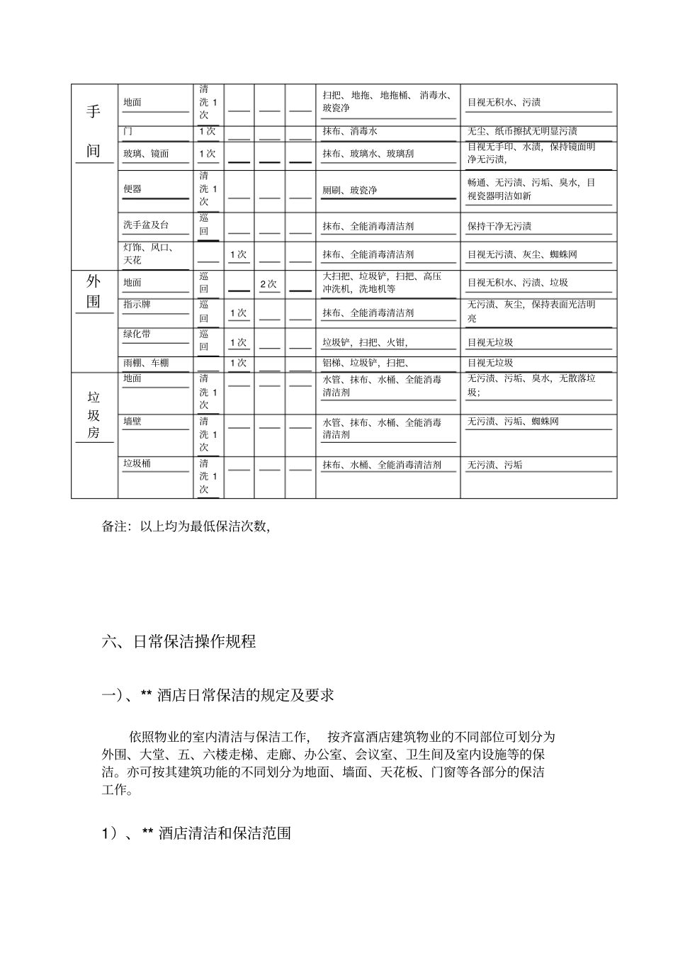 酒店保洁方案_第3页