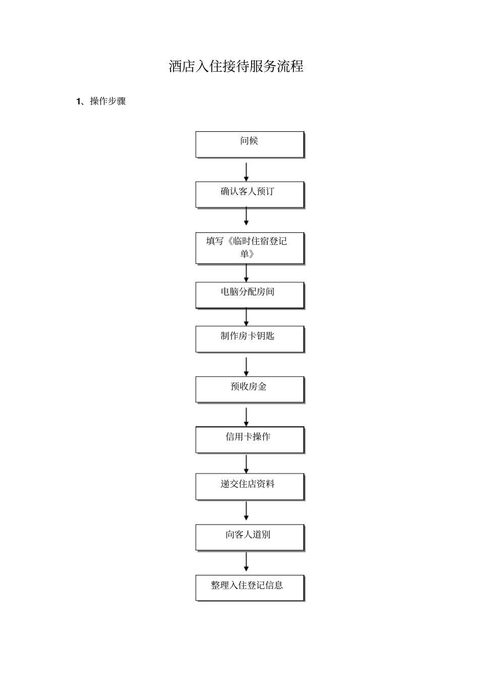 酒店入住接待服务流程_第1页