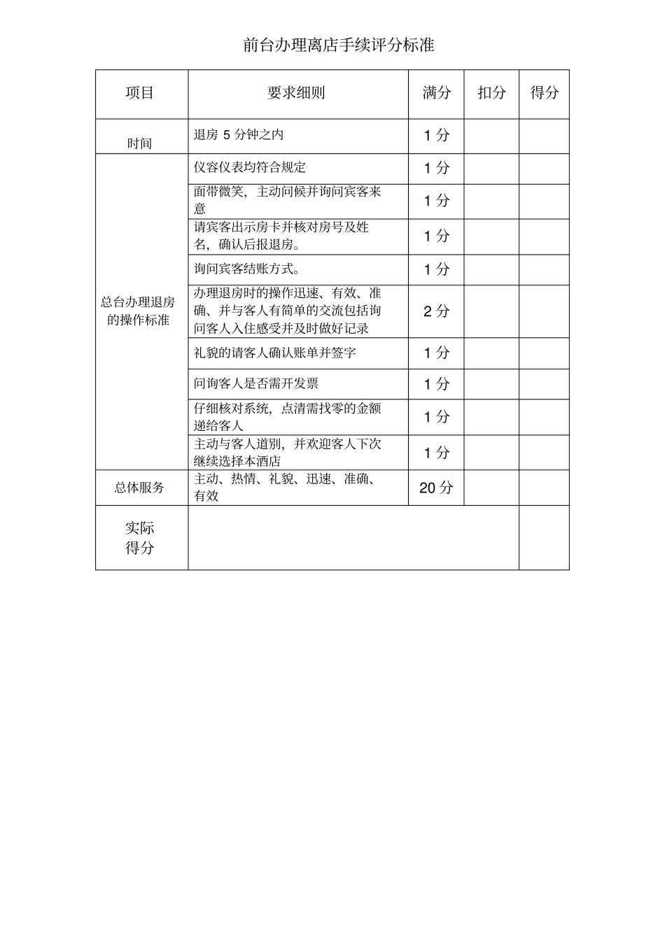 酒店前台技能比拼考核标准_第3页