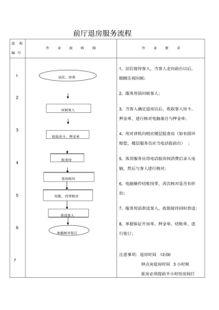酒店前台退房服务流程