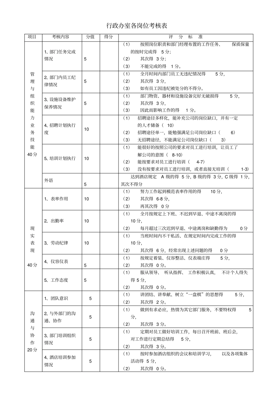 酒店各岗位考核细则_第1页