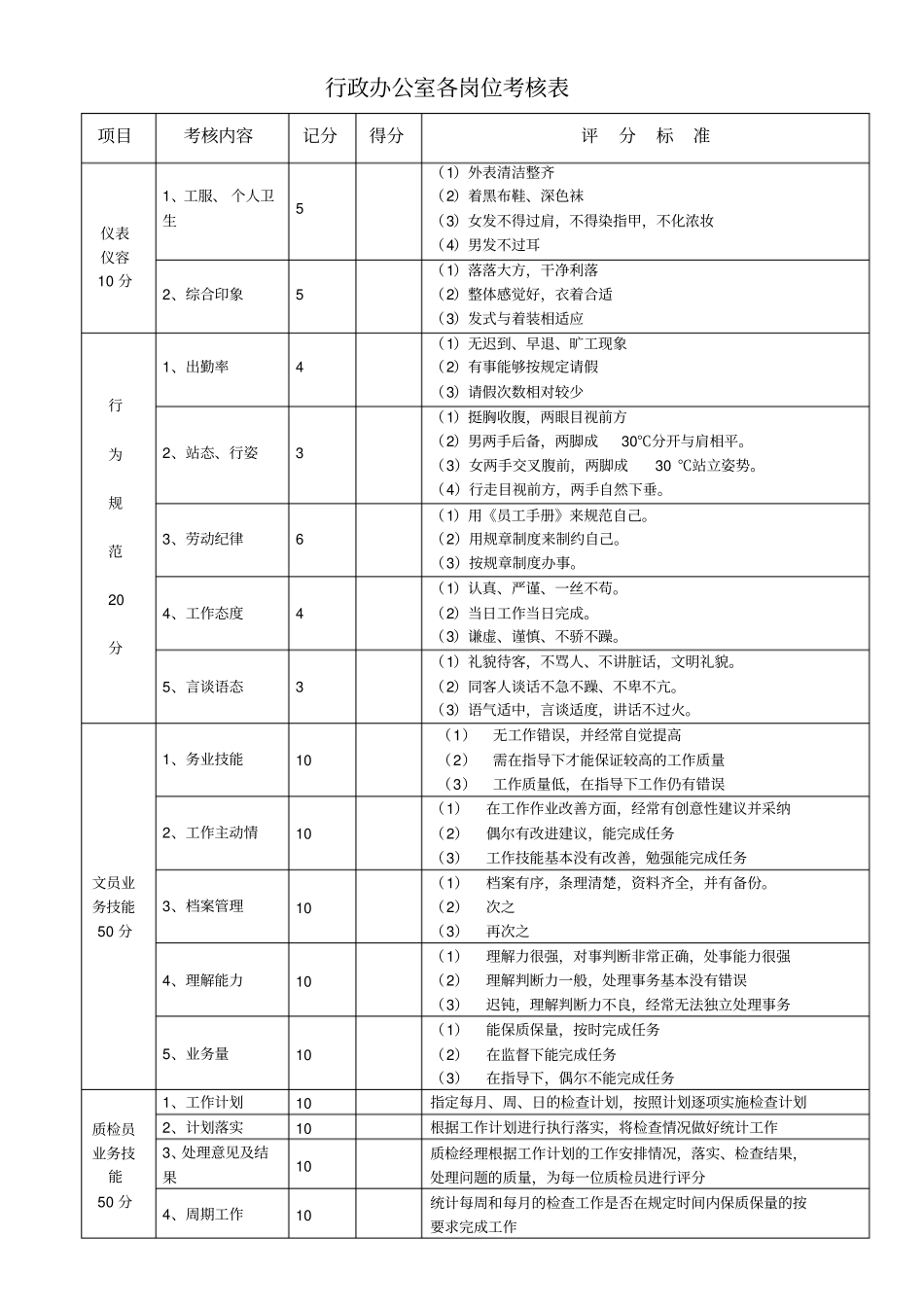 酒店各岗位考核细则_第2页