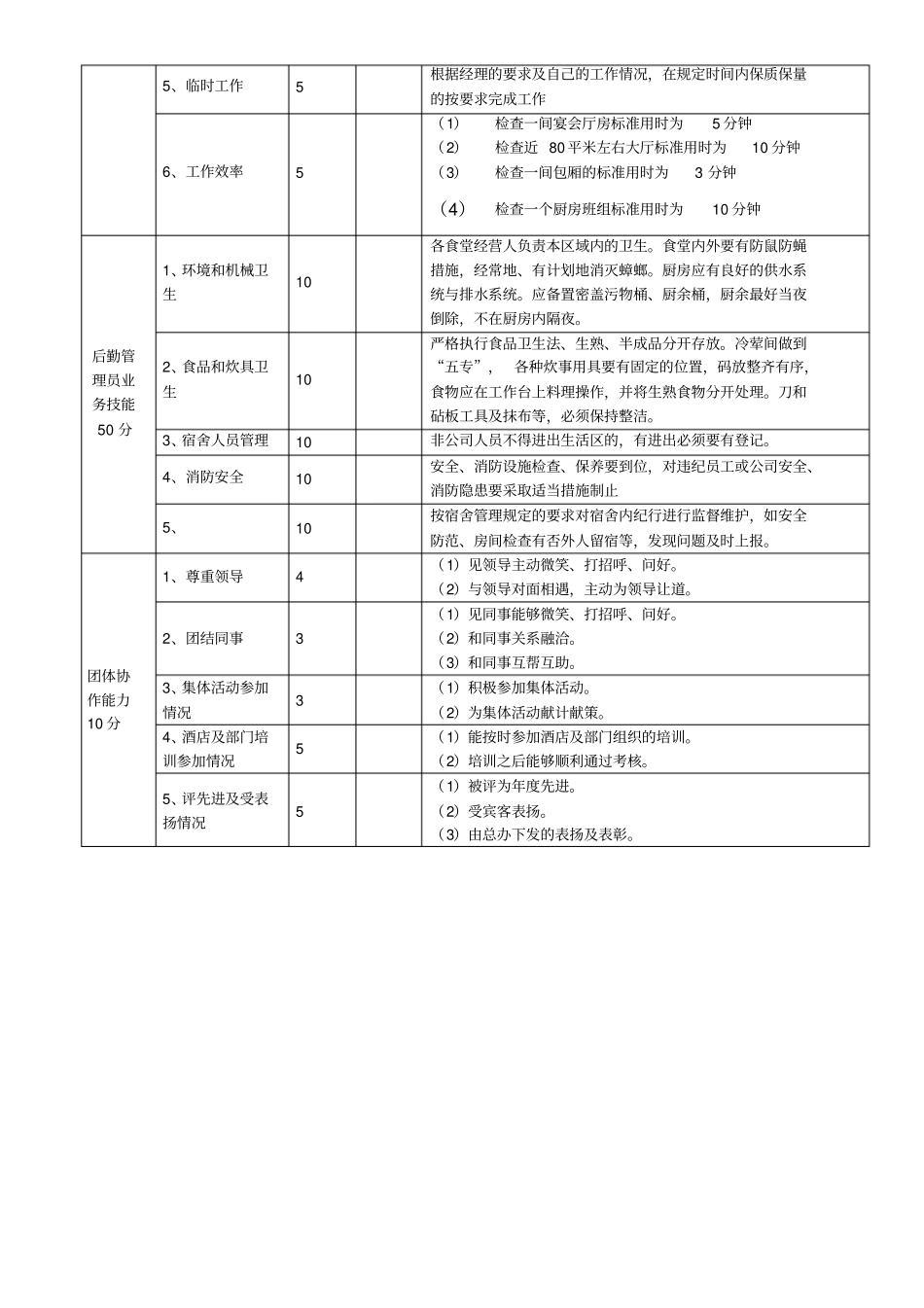 酒店各岗位考核细则_第3页