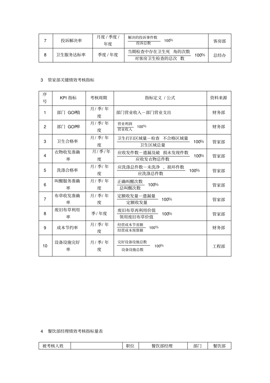 酒店各部门KPI绩效考核指标_第2页