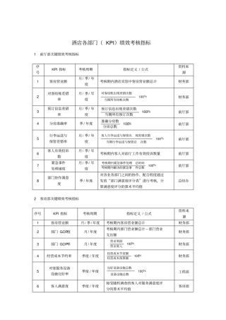 酒店各部门KPI绩效考核指标