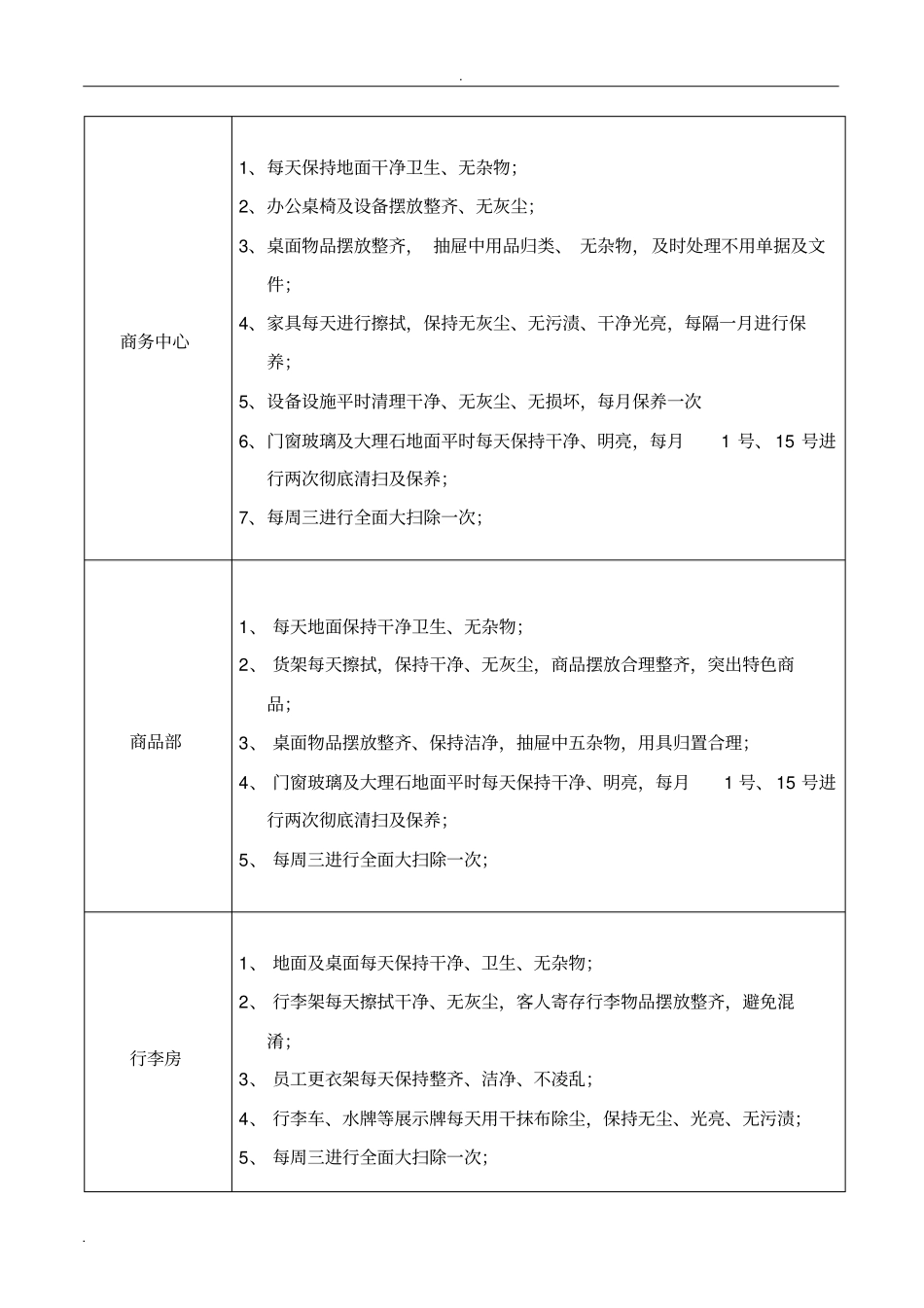 酒店各部门日卫生检查标准_第3页