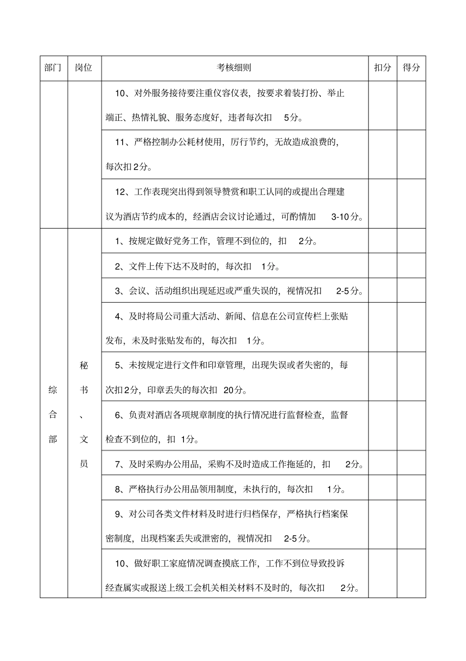 酒店各部门考核细则_第2页