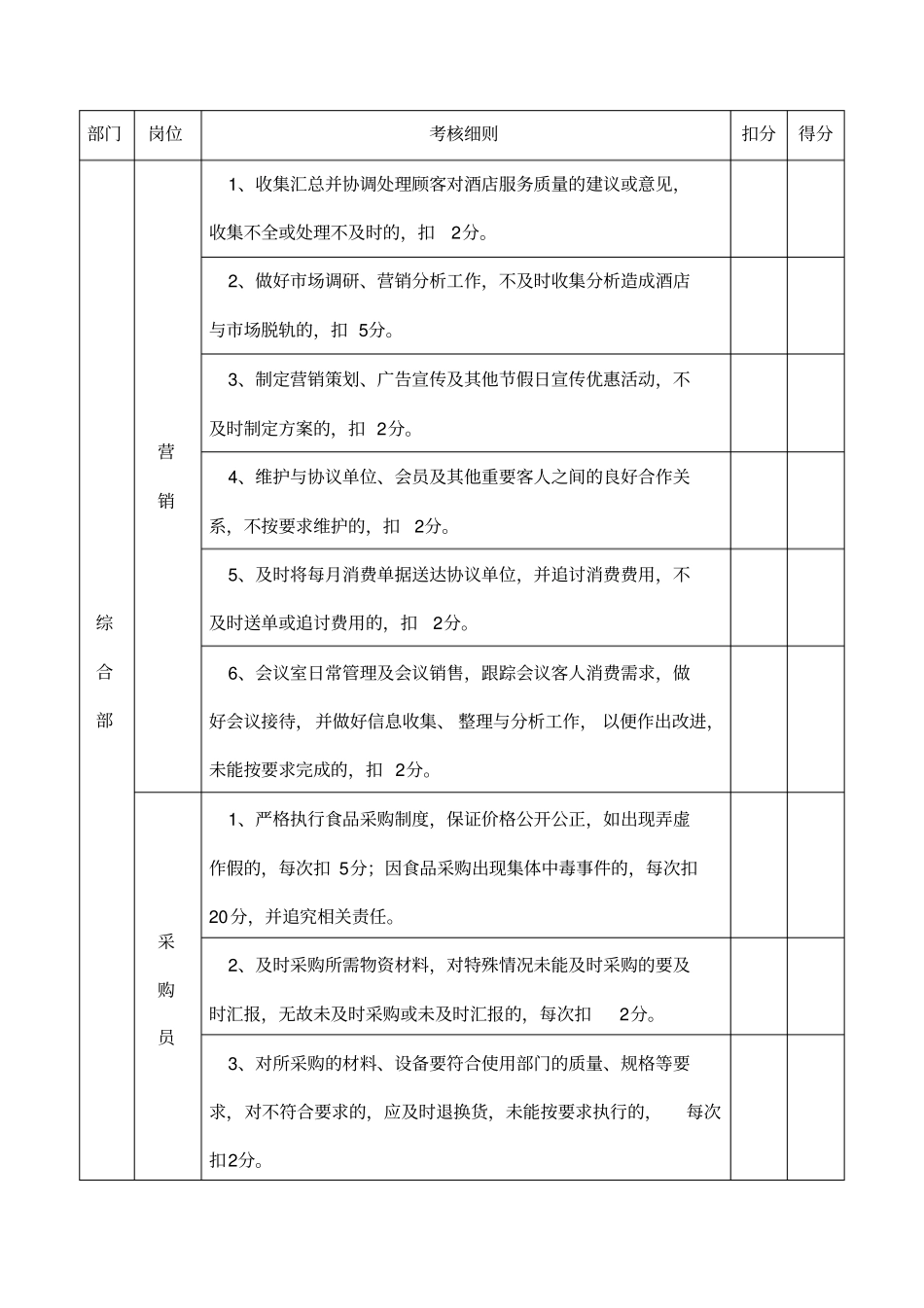 酒店各部门考核细则_第3页