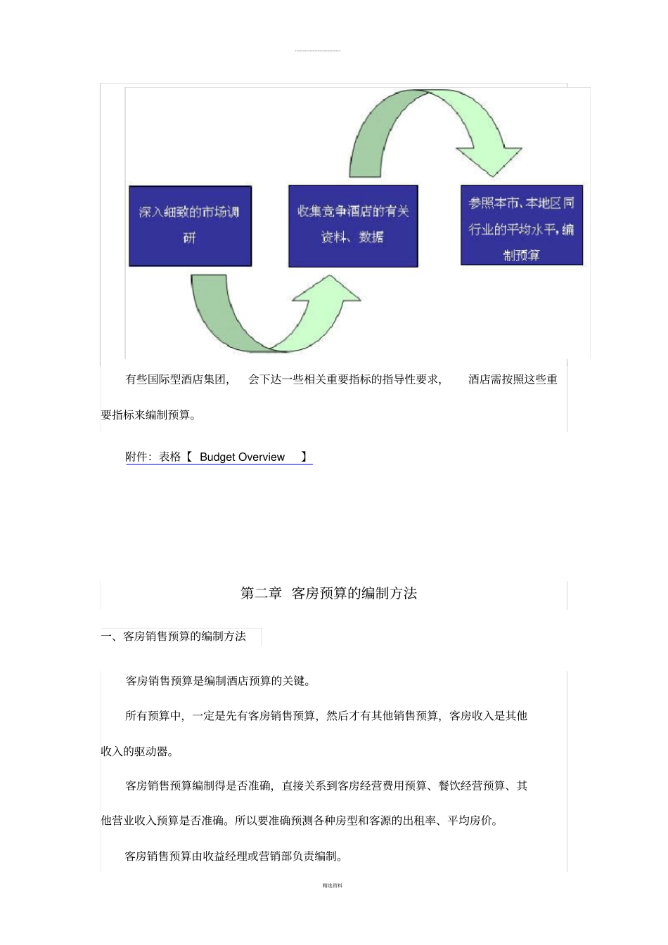 酒店各部门预算编制的方法_第2页