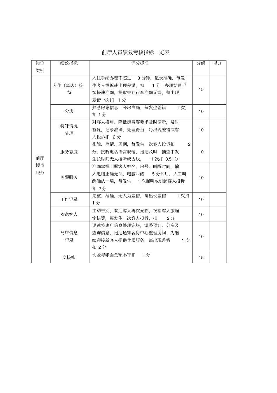 酒店员工绩效考核表_第2页