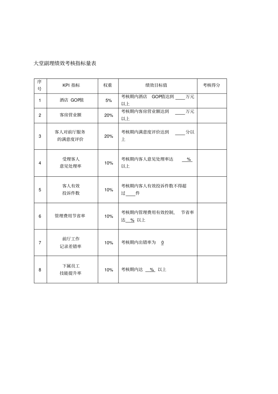 酒店员工绩效考核表_第3页