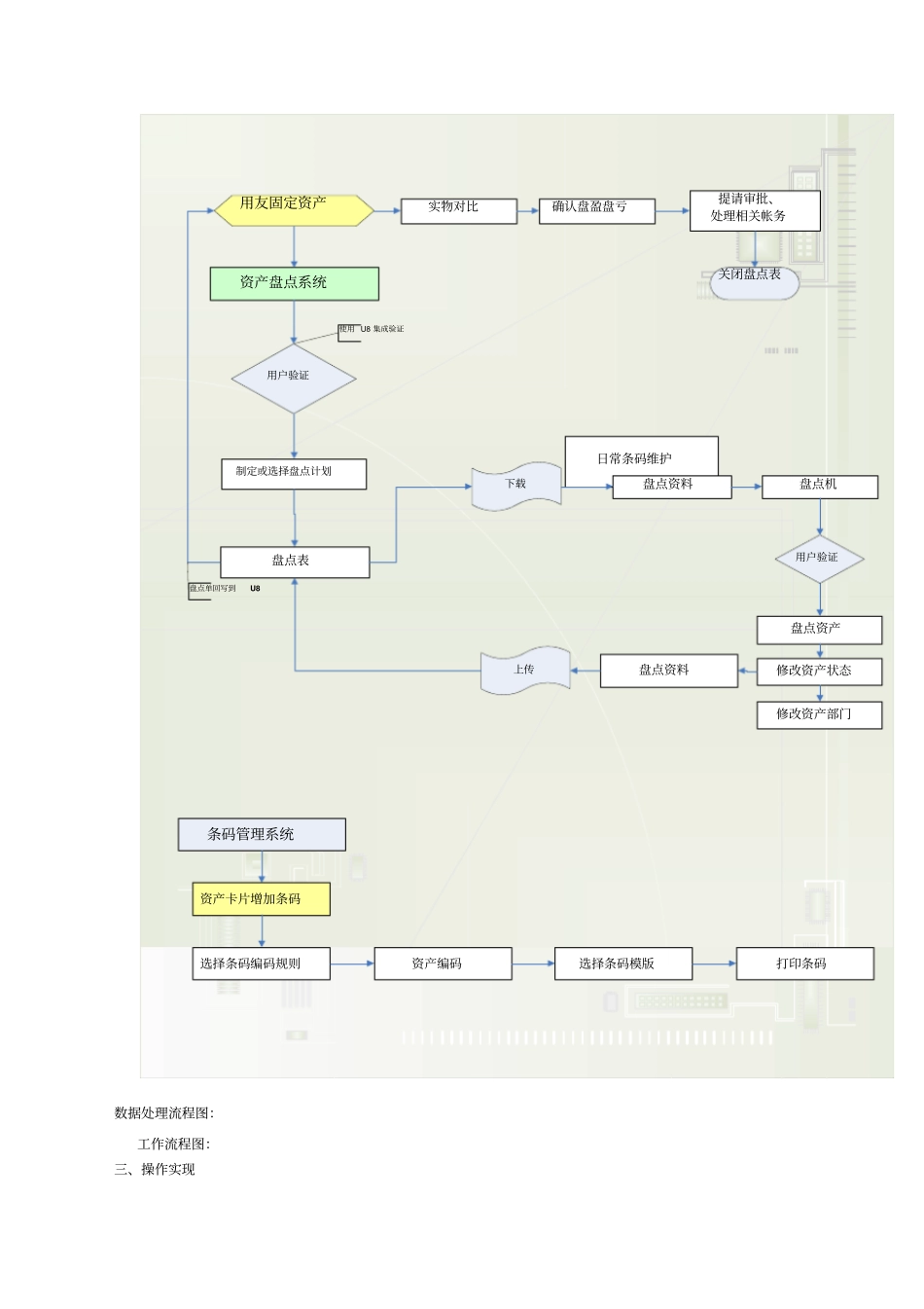 酒店固定资产盘点方案_第2页