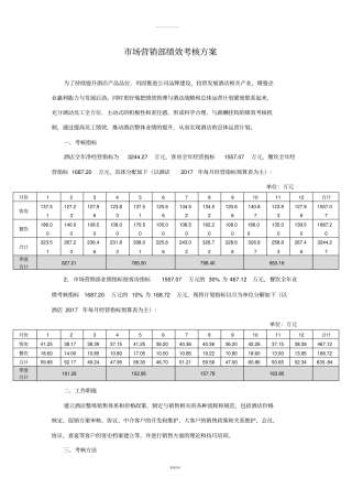 酒店场营销部绩效考核方案