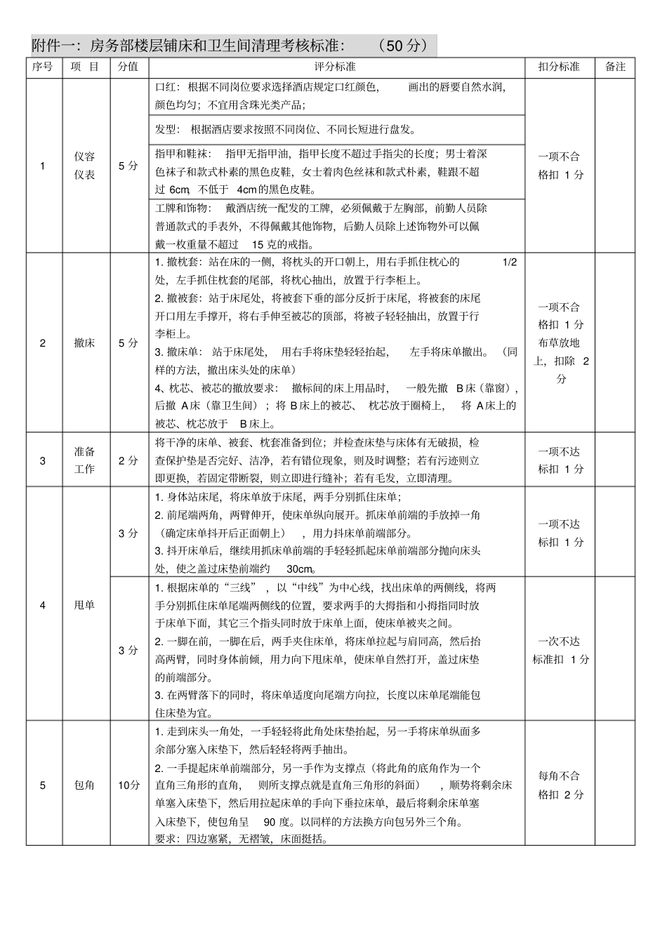 酒店培训房务部楼层铺床和卫生间清理考核标准_第1页