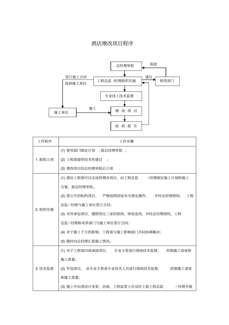 酒店增改项目程序_第1页