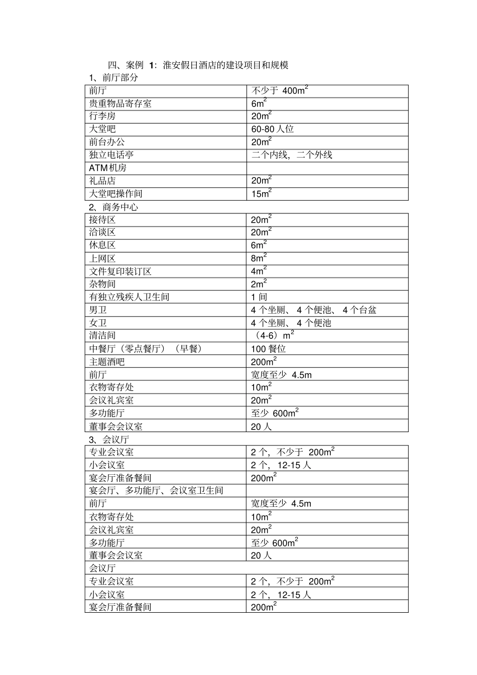 酒店大家谈Microsoft文档_第2页