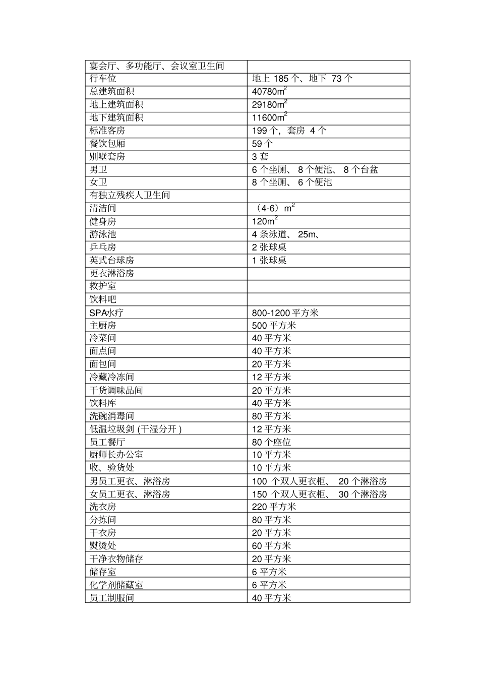 酒店大家谈Microsoft文档_第3页