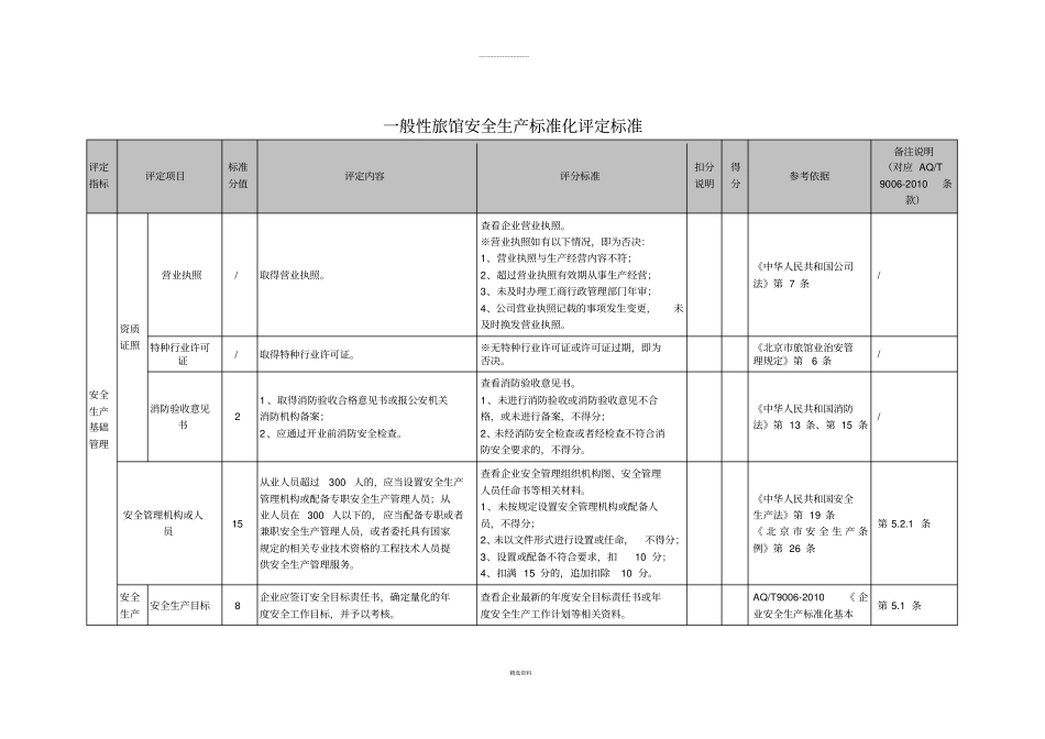 酒店安全生产规范要求_第2页