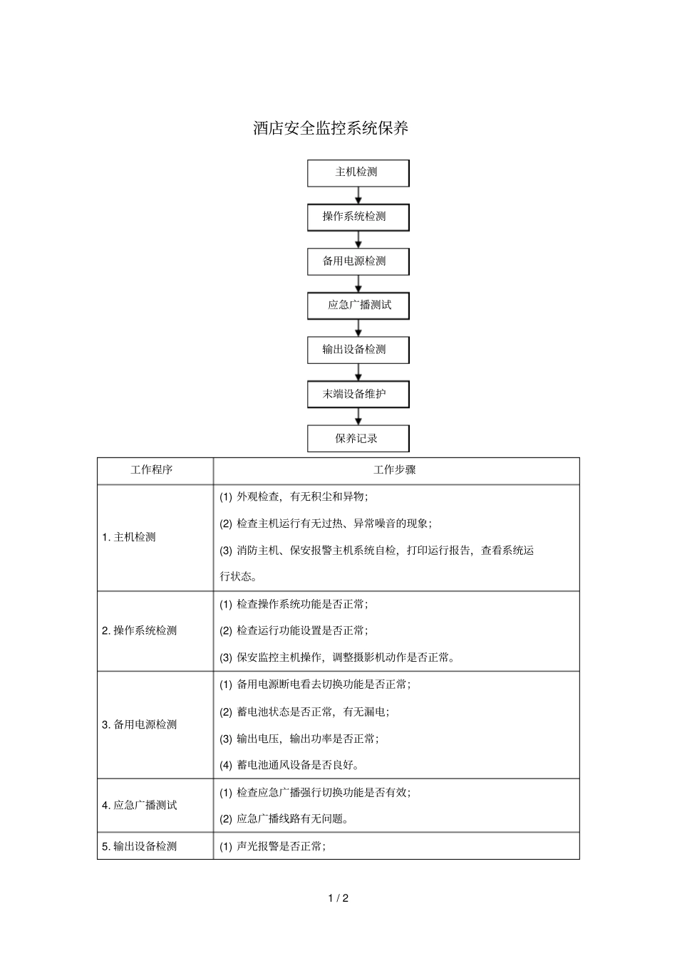 酒店安全监控系统保养_第1页