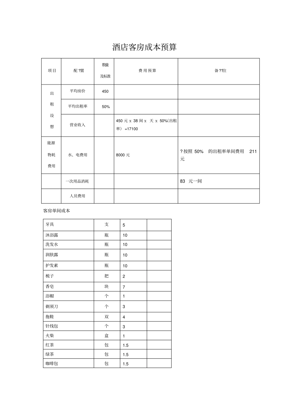 酒店客房成本预算方案_第1页