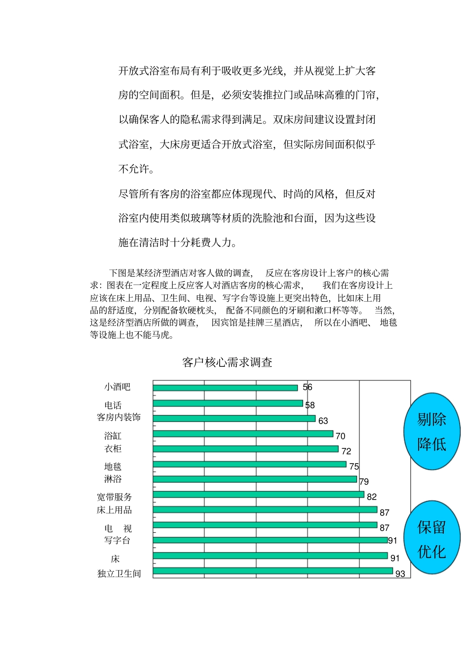 酒店客房设计建议_第2页