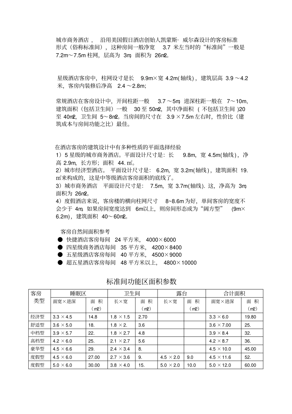 酒店客房设计相关尺寸_第2页