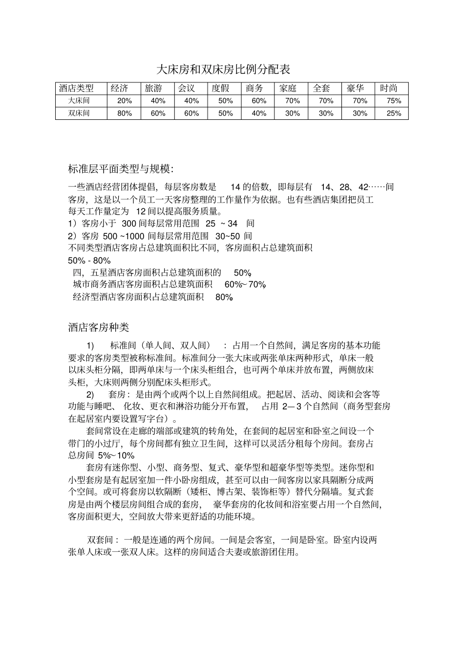 酒店客房设计相关尺寸_第3页