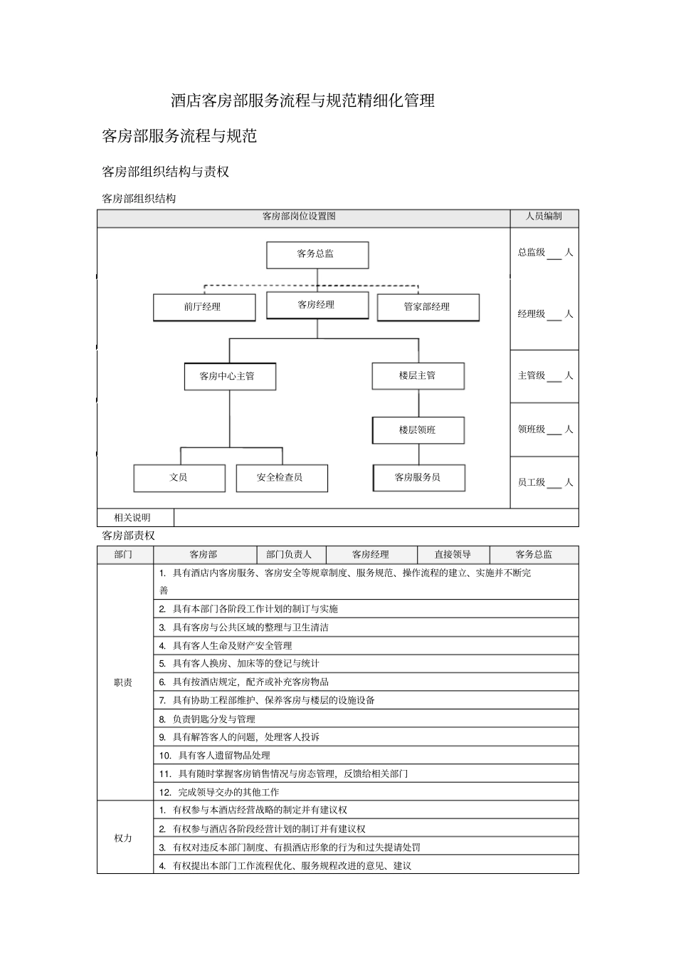 酒店客房部服务流程与规范精细化管理_第1页