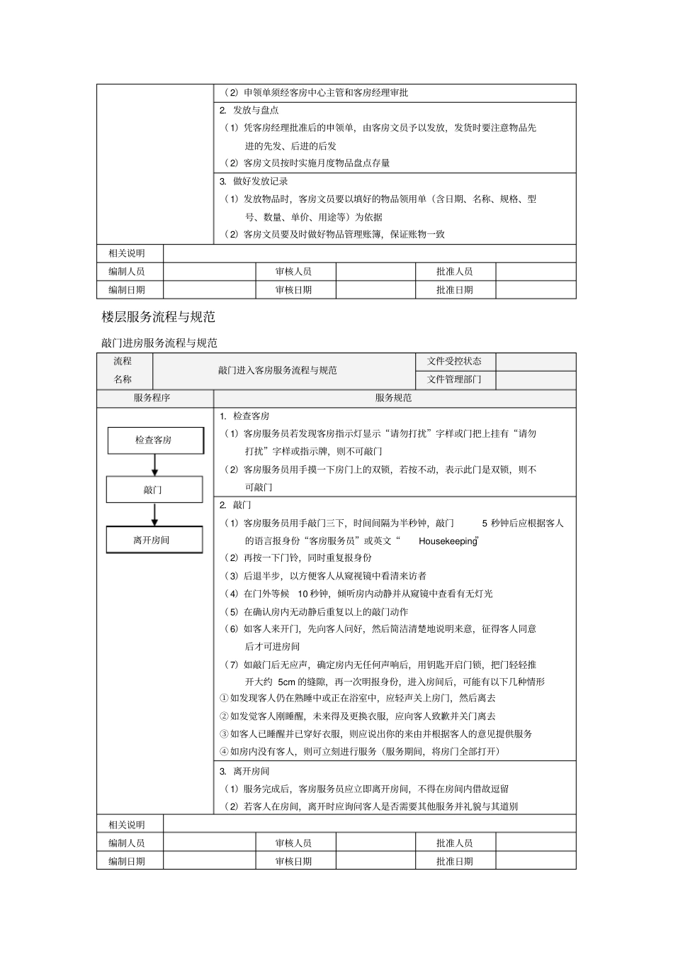 酒店客房部服务流程与规范精细化管理_第3页