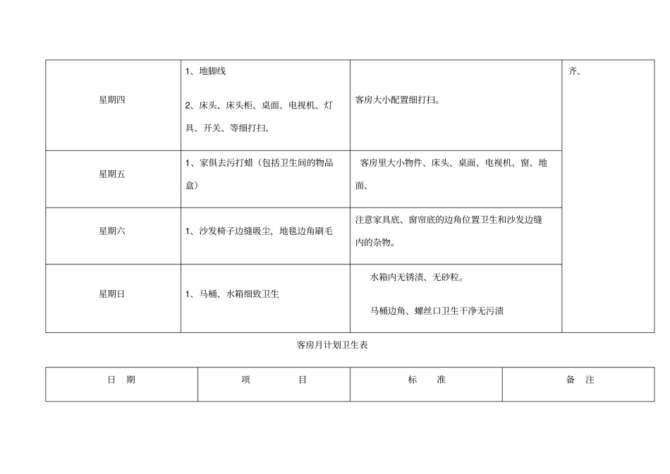 酒店客房部计划卫生表_第2页