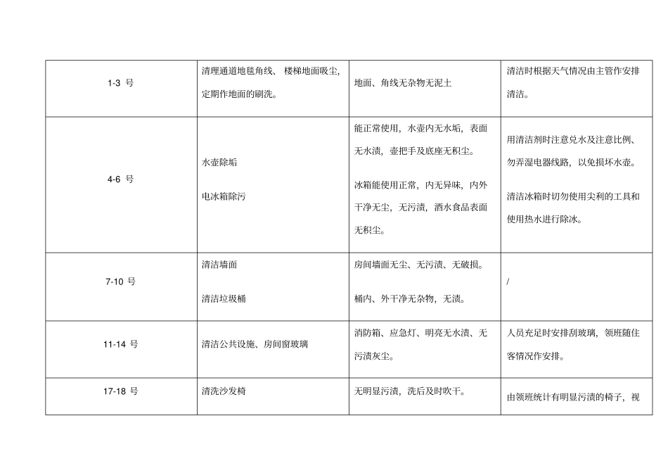 酒店客房部计划卫生表_第3页