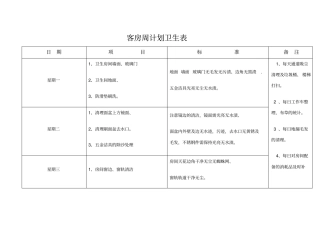 酒店客房部计划卫生表