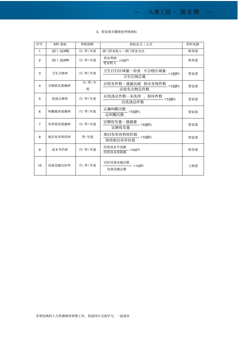酒店宾馆关键绩效考核指标大全_第2页
